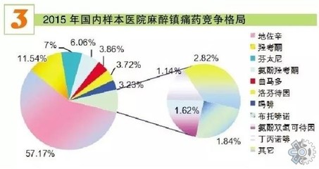 2021年全球解熱鎮痛藥市場調查分析報告