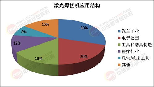 2025年激光焊接機(jī)行業(yè)市場深度調(diào)研及未來發(fā)展趨勢分析