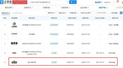 大連硼砂“黃金鮑”事件追蹤 涉案廠家產品疑有殘留，企業管理的警示與反思